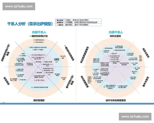 以采购管理为核心的企业成本控制与供应链协同创新研究实践探索一 以采购管理为核心的企业成本控制与供应链协同创新研究实践探索一