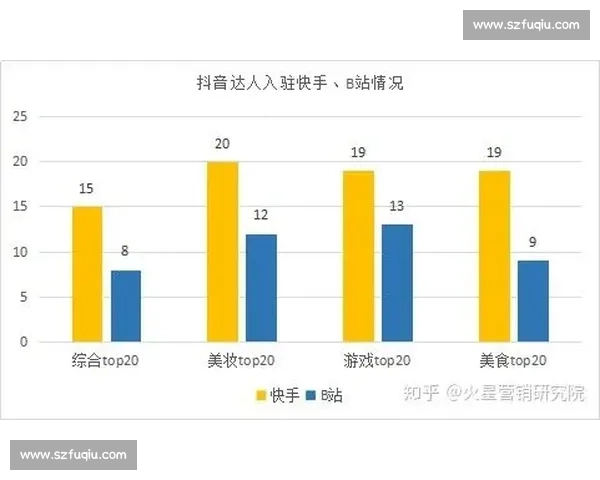 以足球KOL为核心的内容生态崛起与商业价值新趋势解析全景 以足球KOL为核心的内容生态崛起与商业价值新趋势解析全景